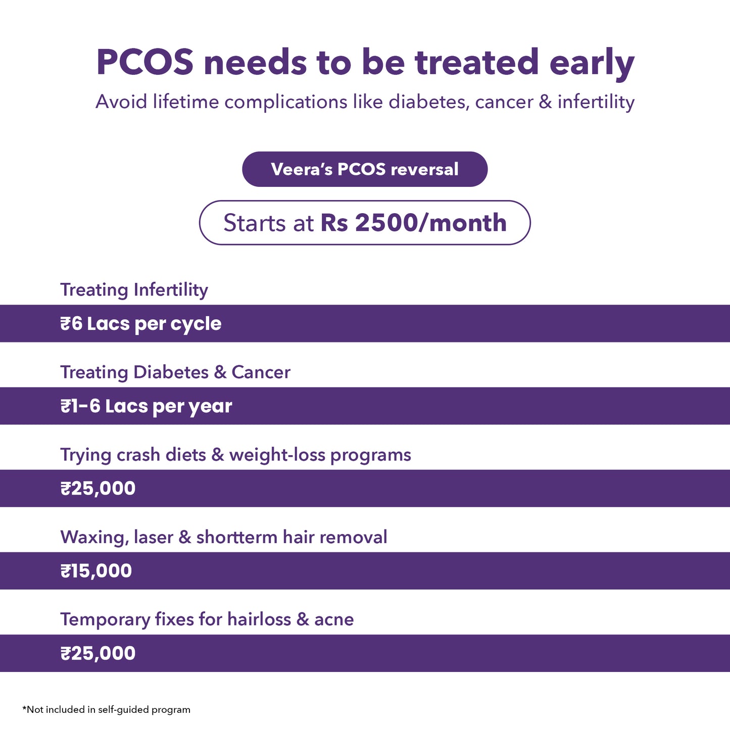 PCOS 90-Day Expert-Led Plan