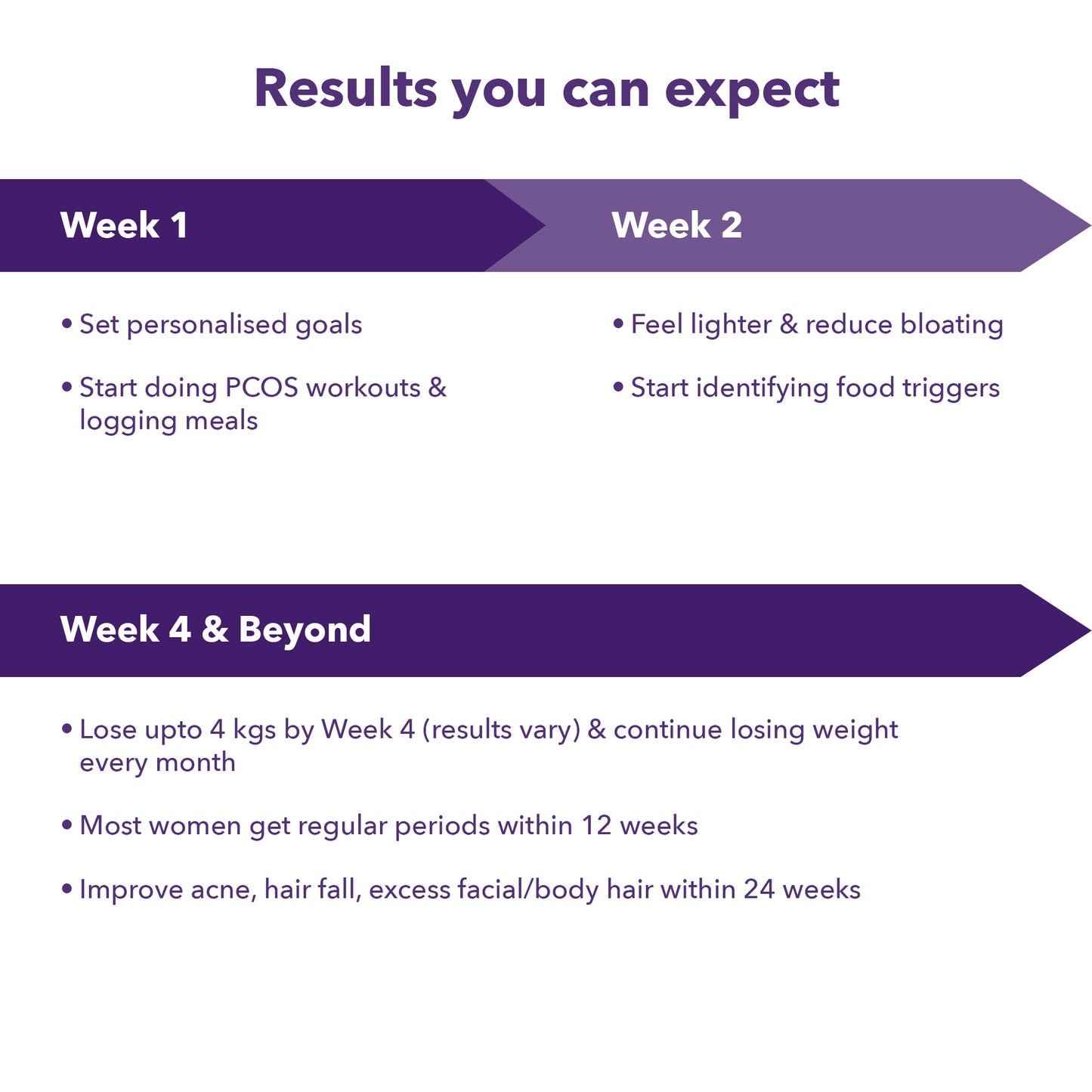 PCOS 30-Day Self-Guided Plan