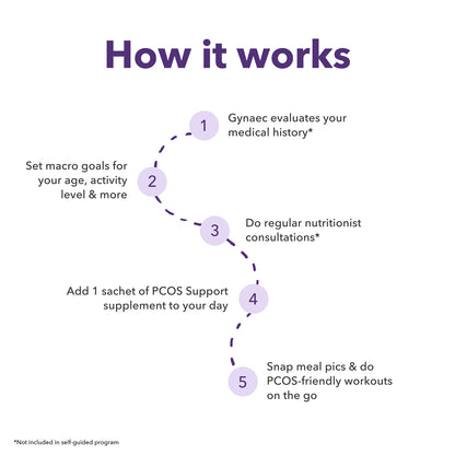 PCOS 90-Day Expert-Led Plan