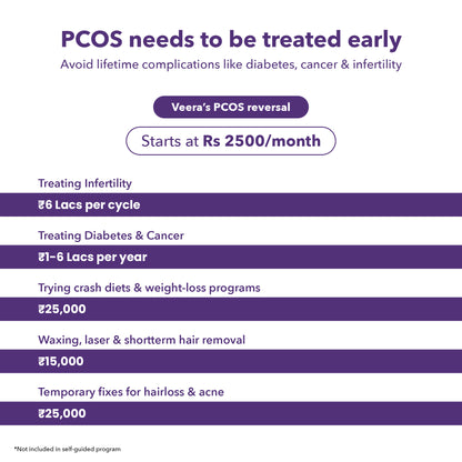 PCOS 30-Day Self-Guided Plan