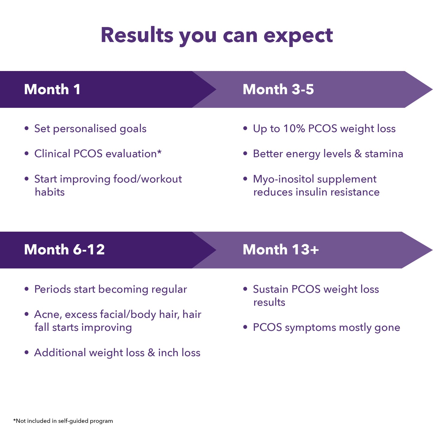 PCOS 90-Day Expert-Led Plan