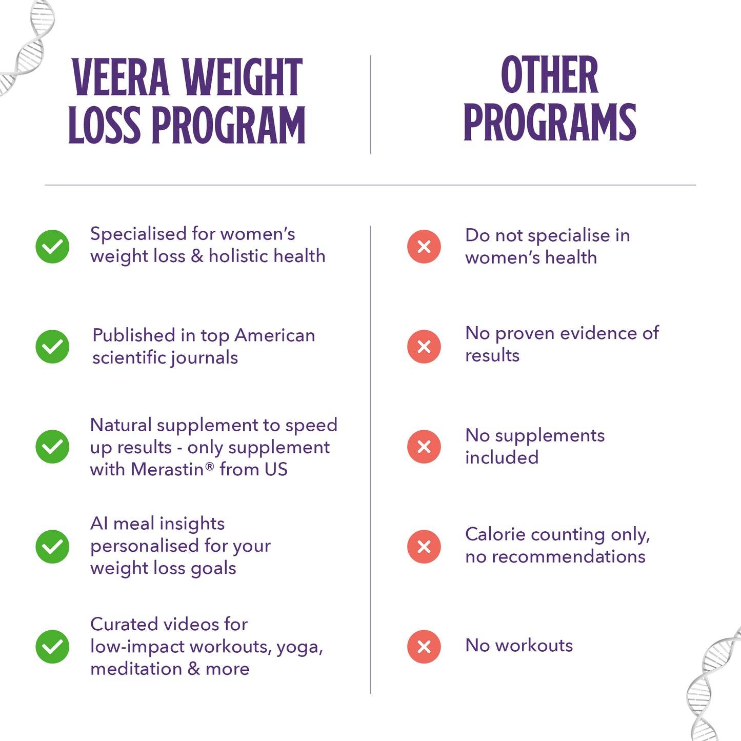 30 Day Self-Guided Weight Loss Program