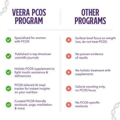 PCOS 30-Day Self-Guided Plan