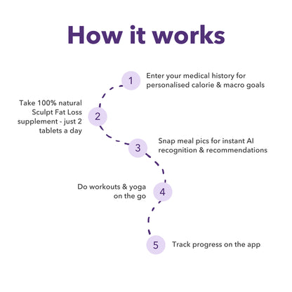 30 Day Self-Guided Weight Loss Program