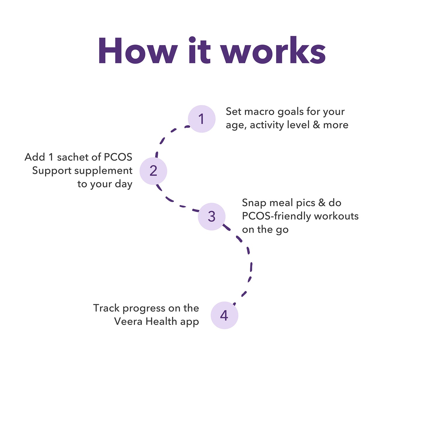 PCOS 30-Day Self-Guided Plan