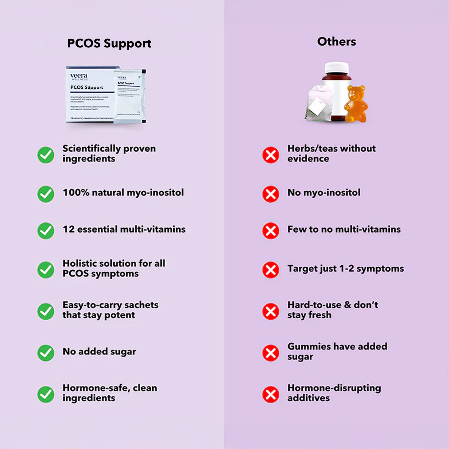 PCOS Support