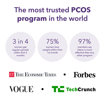 PCOS 30-Day Self-Guided Plan