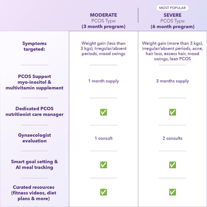 PCOS 30-Day Self-Guided Plan