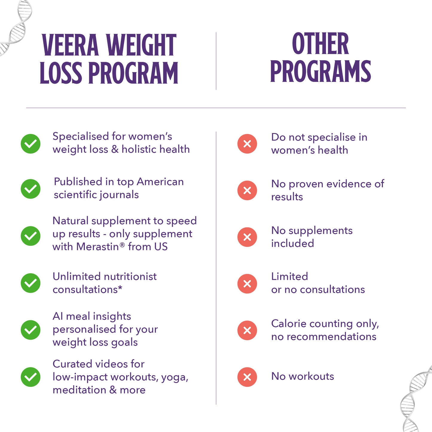 90 Day Expert-Led Weight Loss Program