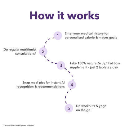 90 Day Expert-Led Weight Loss Program