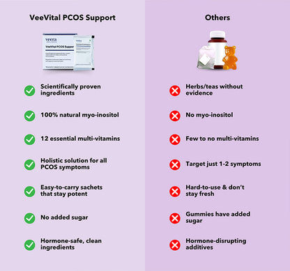 PCOS Fat Burn Duo