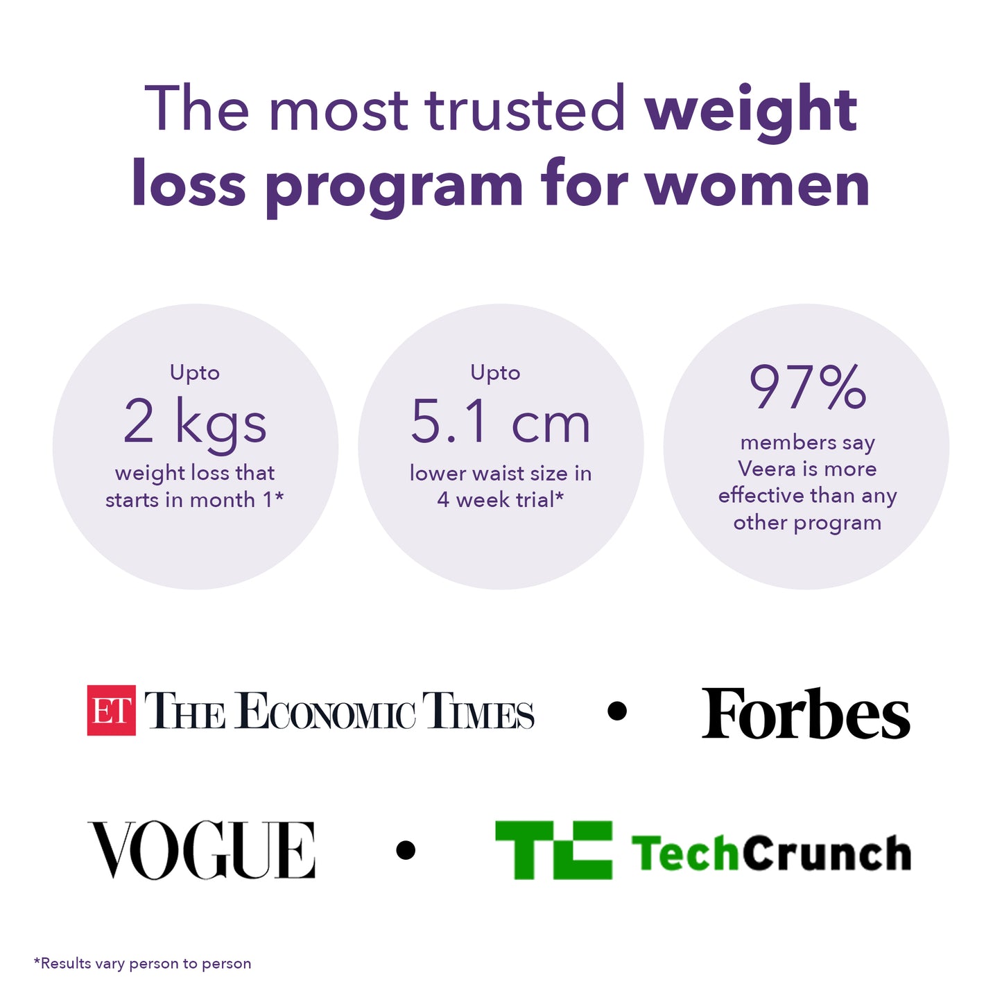 ‘30 days Get-Fit’ program with dietician and AI meal tracker