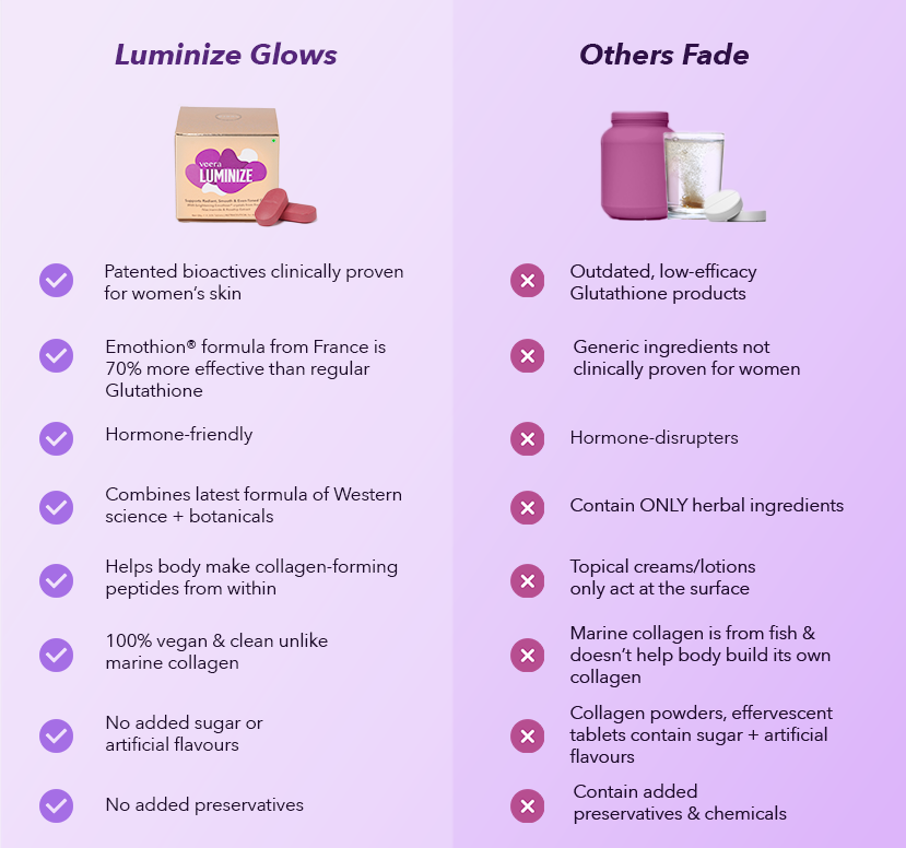 Luminize (Skin Glow)