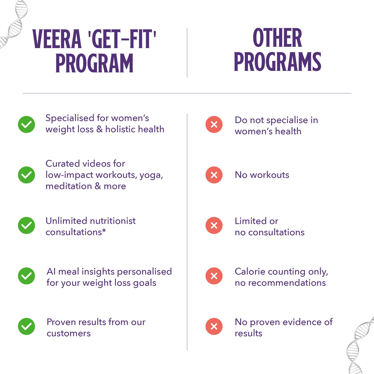 ‘30 days Get-Fit’ program with dietician and AI meal tracker