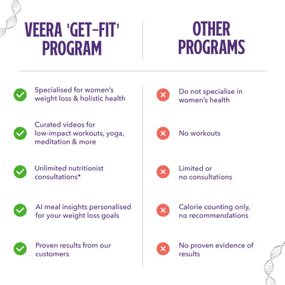 ‘30 days Get-Fit’ program with dietician and AI meal tracker