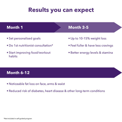 90 Day Expert-Led Weight Loss Program