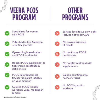 PCOS 90-Day Expert-Led Plan