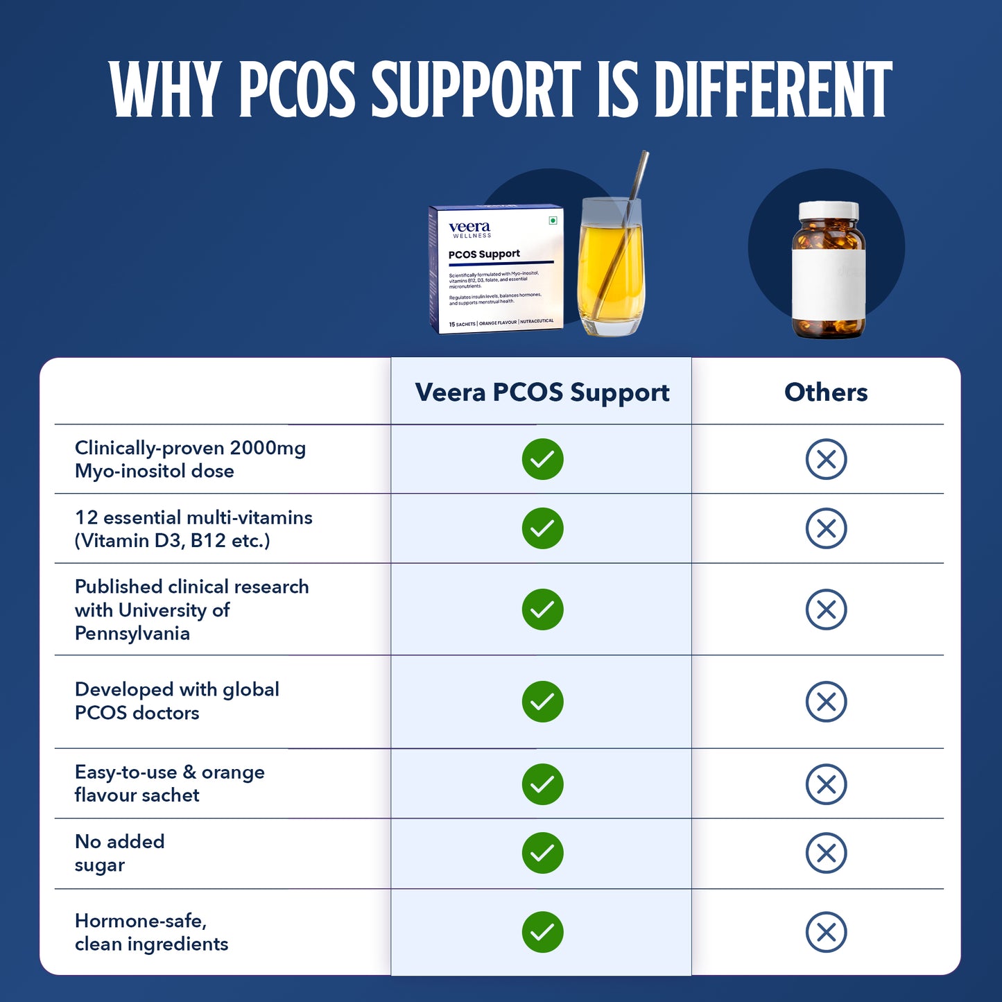 PCOS Skin Glow Duo