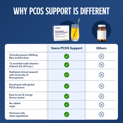 PCOS Skin Glow Duo