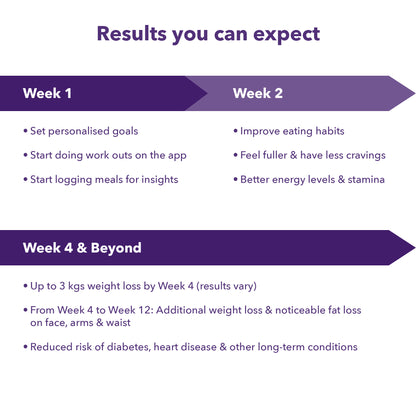 ‘30 days Get-Fit’ program with dietician and AI meal tracker