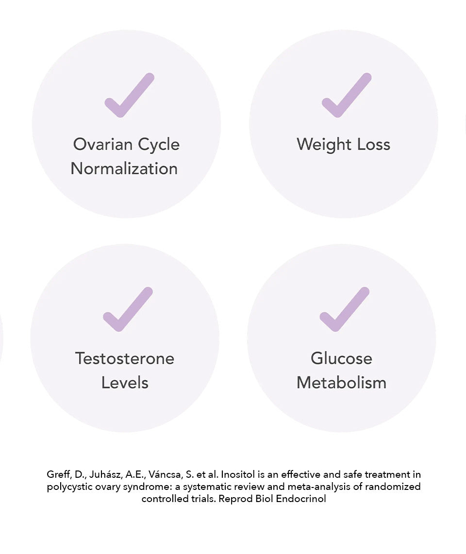 glutathione and pcos Antioxidants May Improve Ovulation in Acetyl Cysteine (NAC) is a